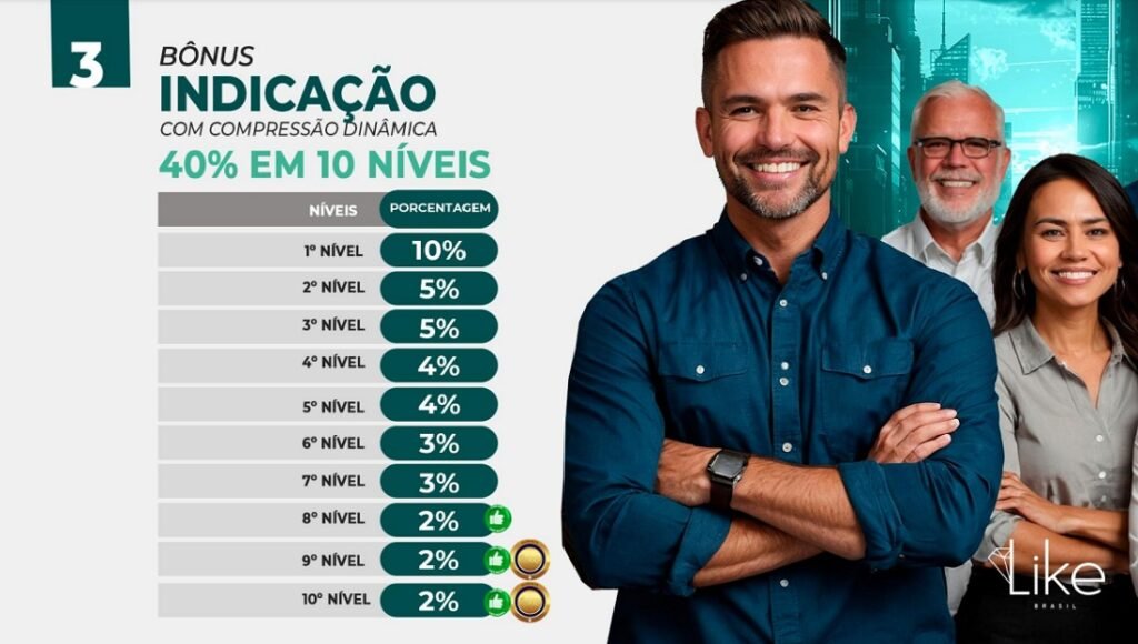 bonus indicação