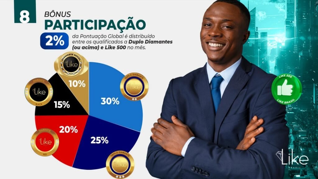 bonus de participação