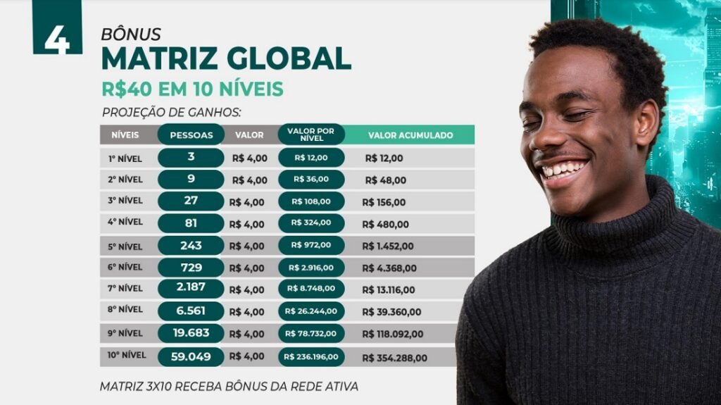 bônus matriz global